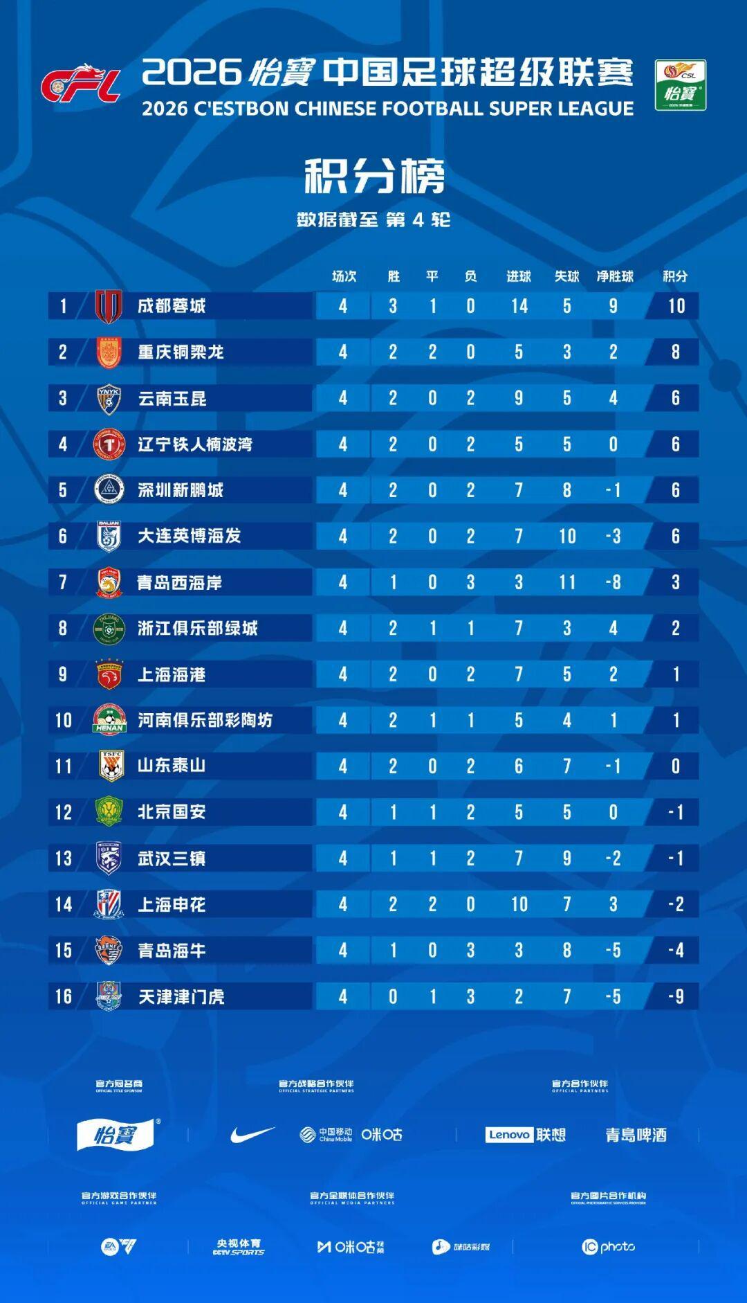星空体育下载-这一次,轮到申花海港玩“逆袭”?